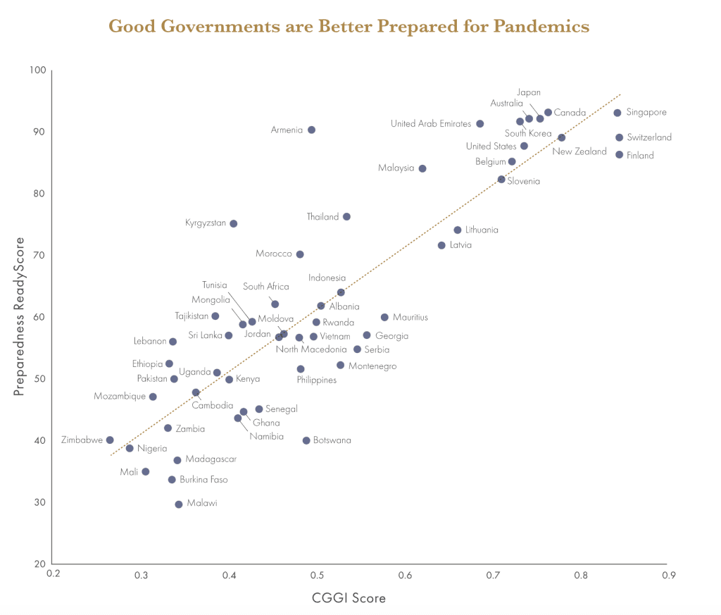 Three capabilities governments must face a world disaster – Higher Govs