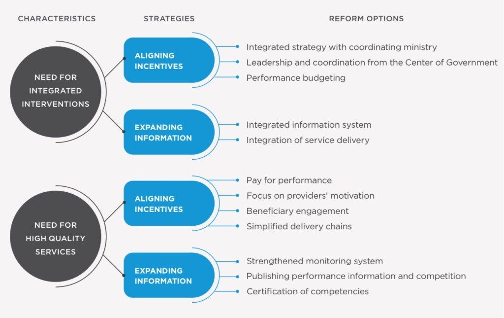 Fixing Advanced Public Sector Issues: Methods for Local weather Change and Social Coverage – Higher Govs