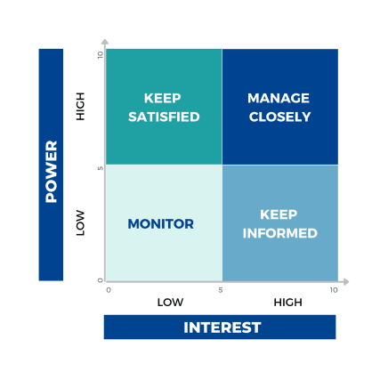 A practical step-by-step guide to stakeholder mapping in the public ...