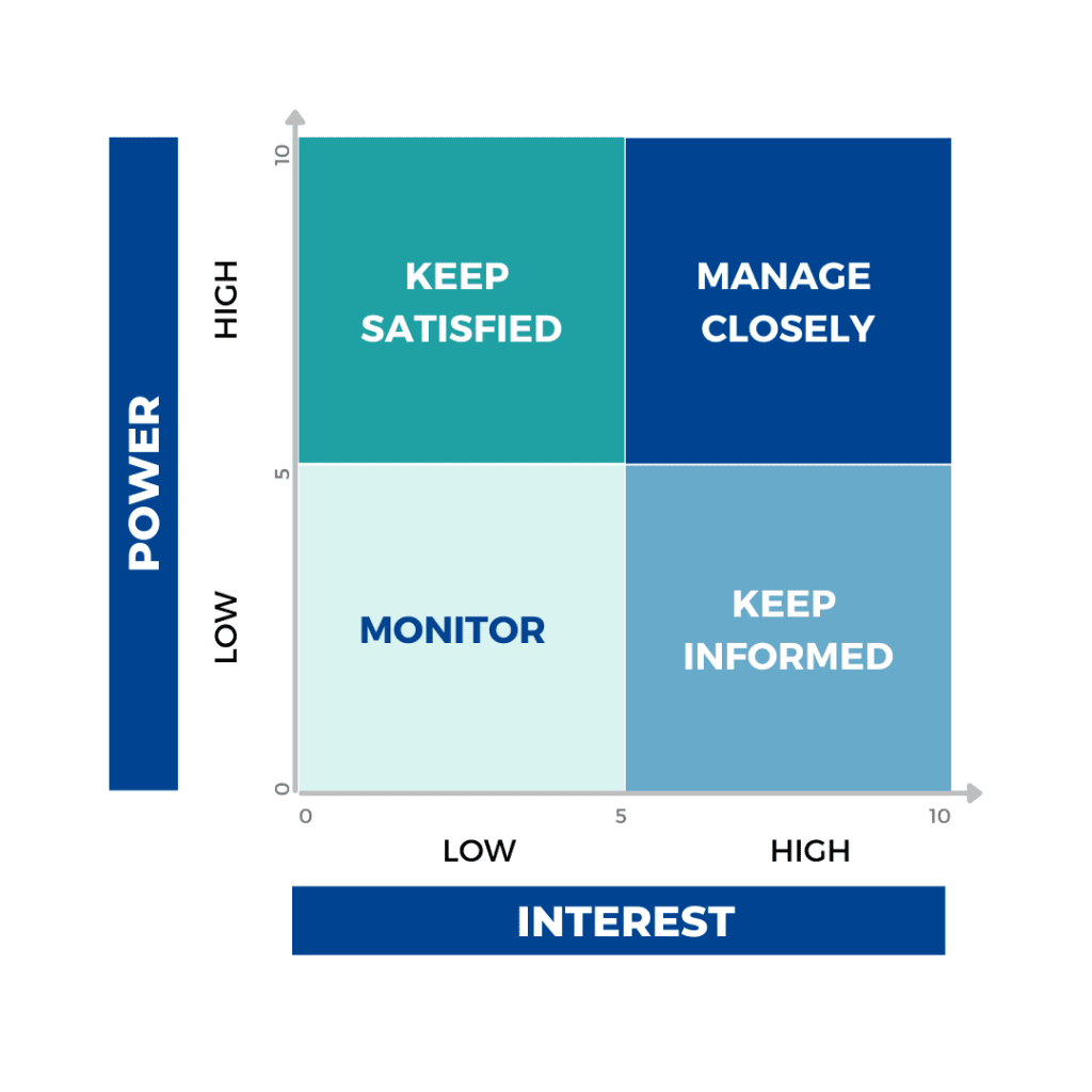 A practical step-by-step guide to stakeholder mapping in the public ...